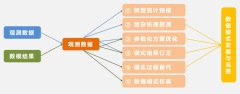 这种保守的工做方